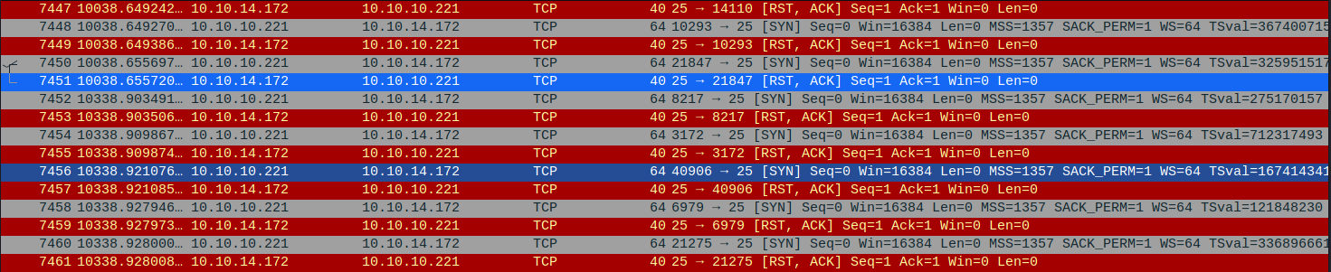 Wireshark output showing my machine sending reset packets to all of the SMTP connection requests