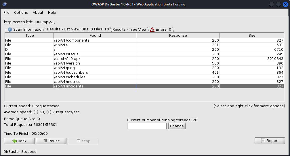 Dirbuster output showing the enumerated endpoints in the /api/v1 folder
