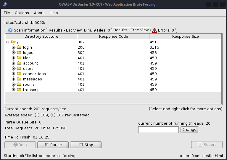 Dirbuster output showing a list of folders on port 5000