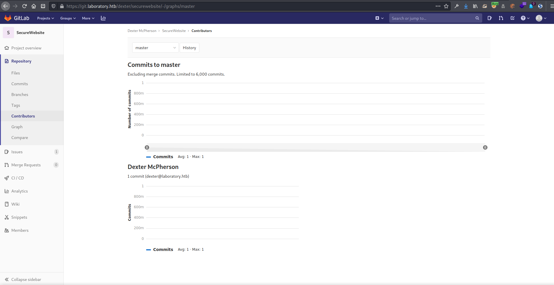 In the contributors tab found Dexter's email address