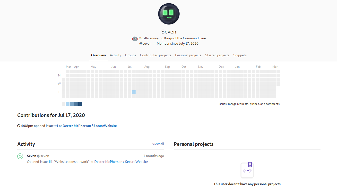 The user Seven only had one contribution ever